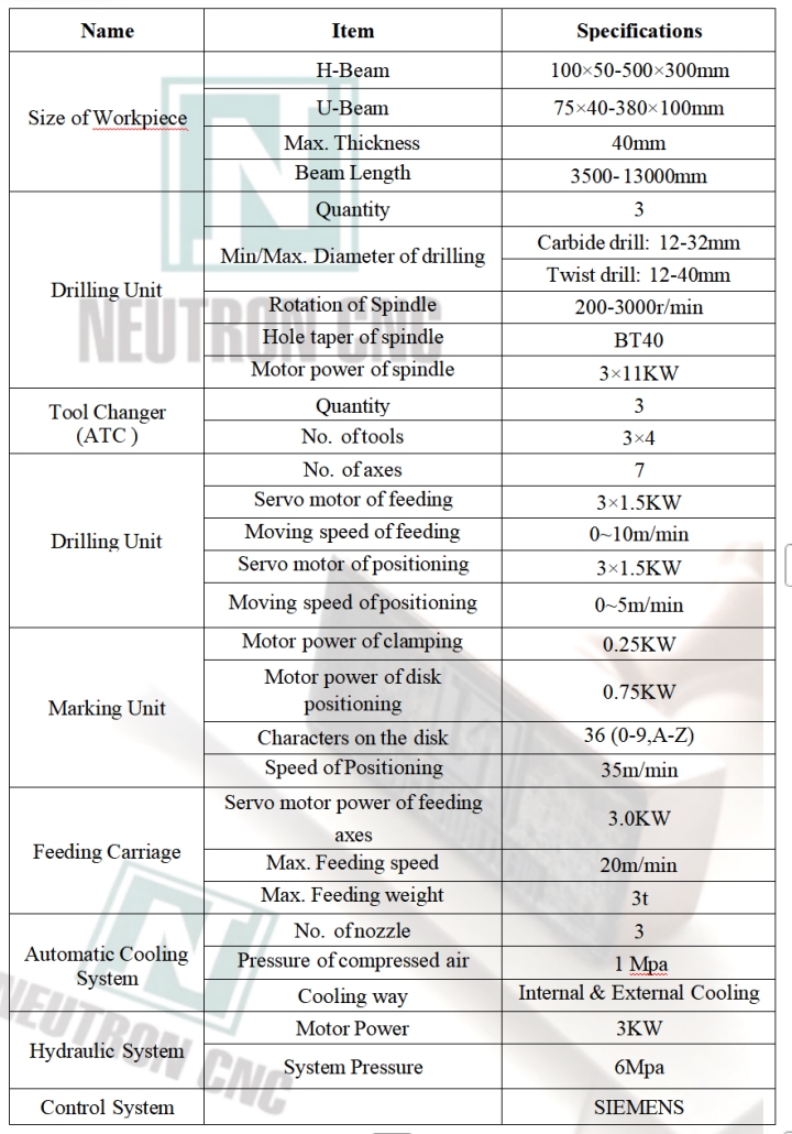 Detailed specifications table for the CNC High Speed Drilling Machine for Beams Model BHD500-3, showcasing workpiece sizes, drilling units, and hydraulic systems